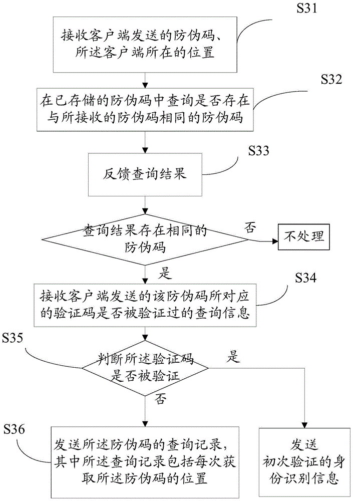 Product anti-counterfeiting method and corresponding product anti-counterfeiting system