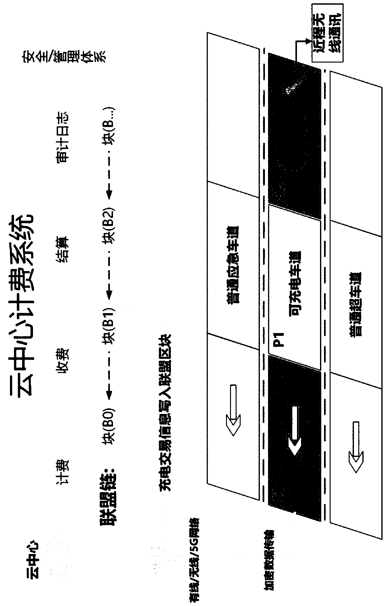 Wireless charging pavement billing system based on block chain