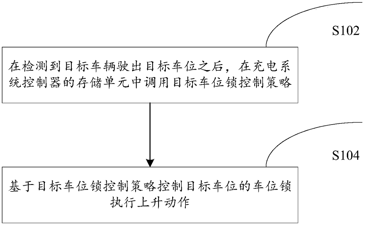 A method and system for controlling a parking lock