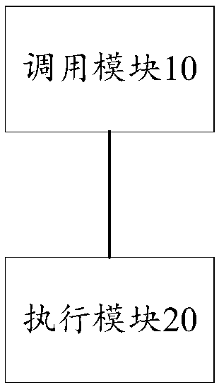 A method and system for controlling a parking lock