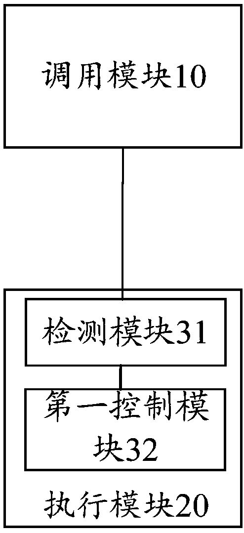 A method and system for controlling a parking lock