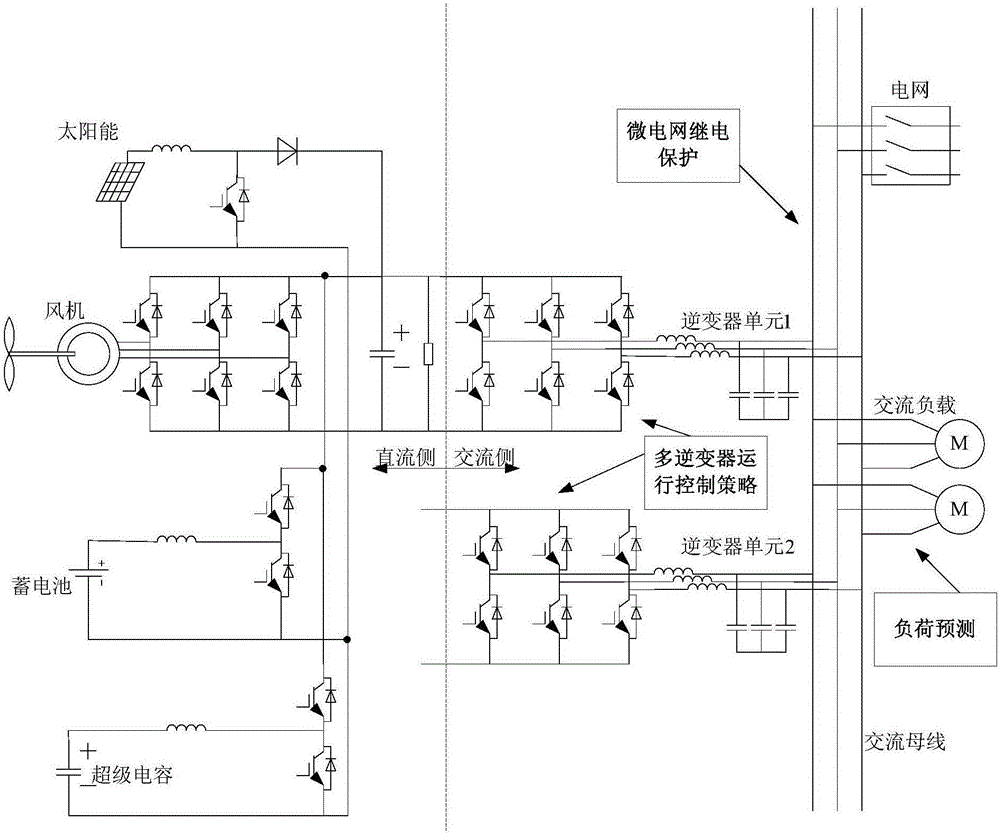 A microgrid system with improved operation, control and protection performance