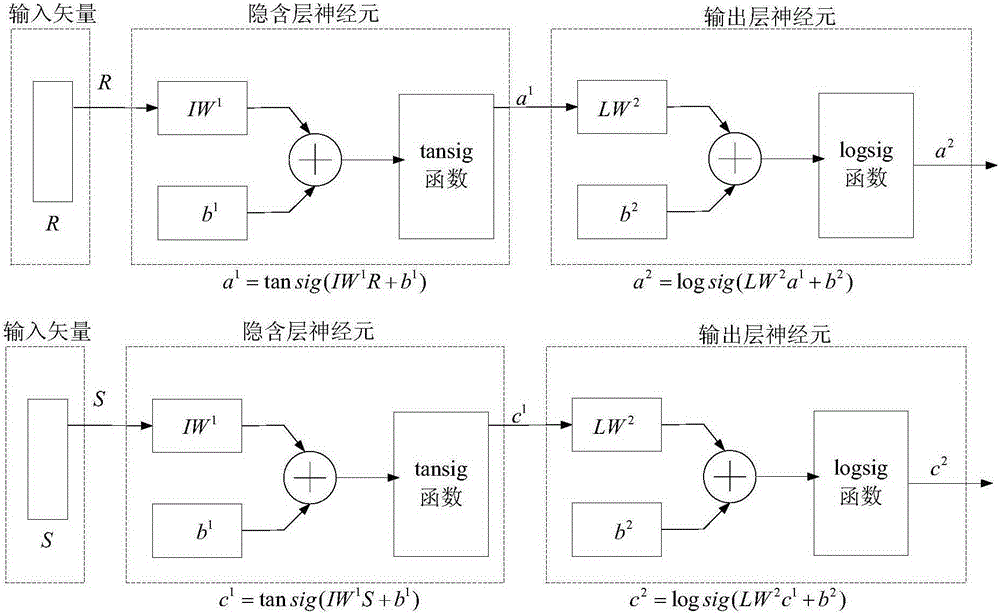 A microgrid system with improved operation, control and protection performance