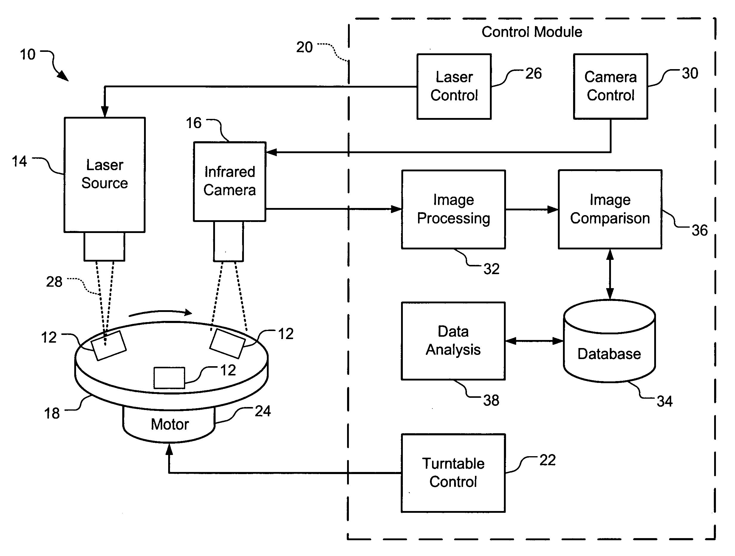 Infra-red thermal imaging of laser welded battery module enclosure components