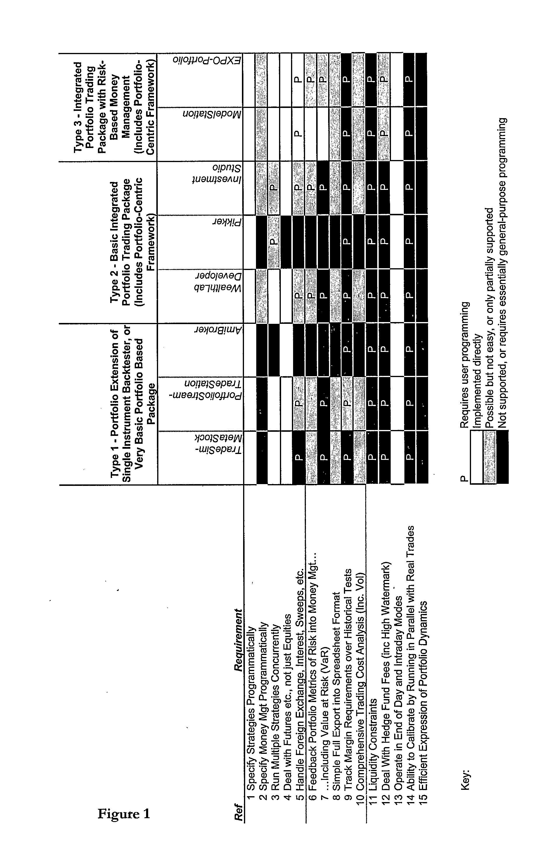 Method of Storing Data Used in Backtesting a Computer Implemented Investment Trading Strategy