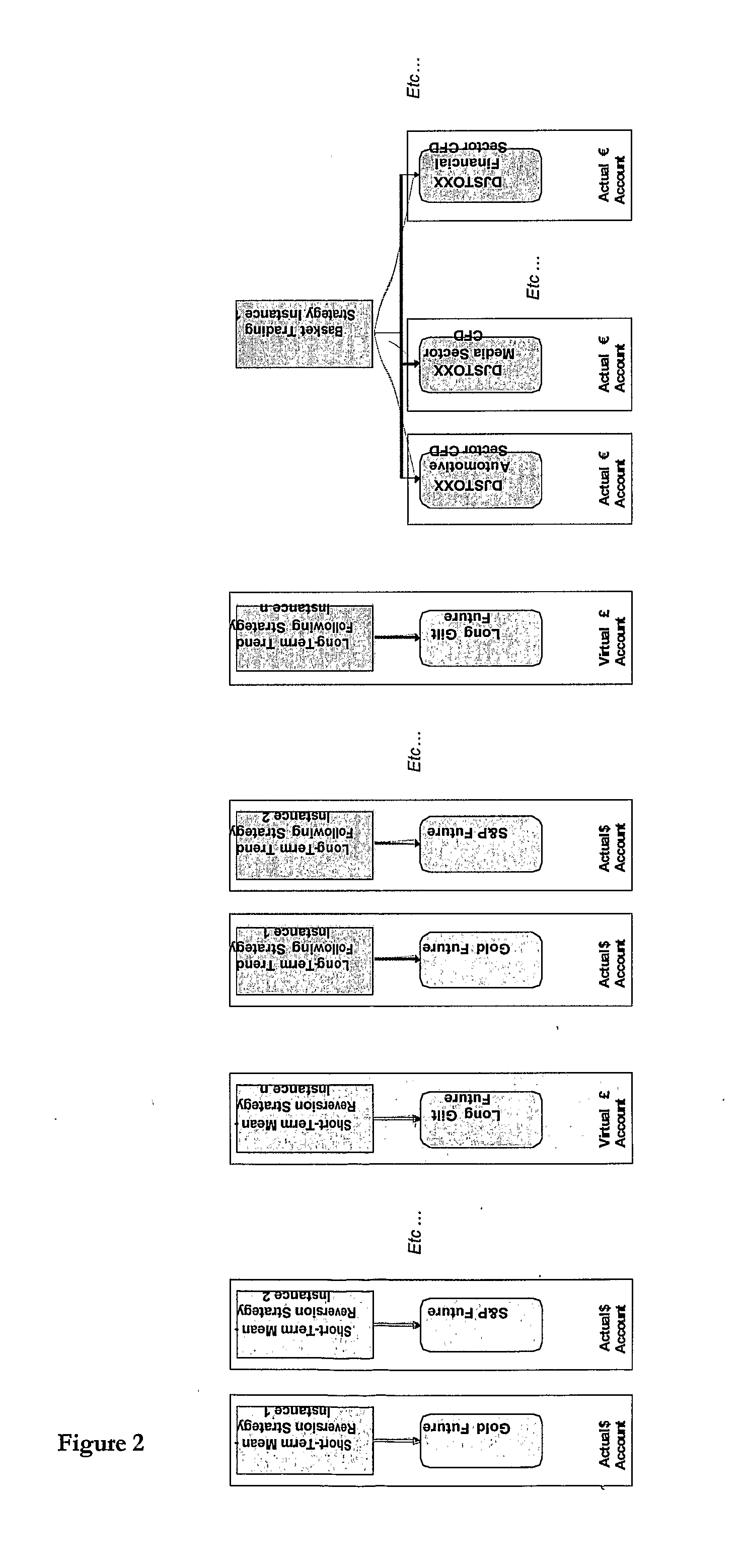 Method of Storing Data Used in Backtesting a Computer Implemented Investment Trading Strategy