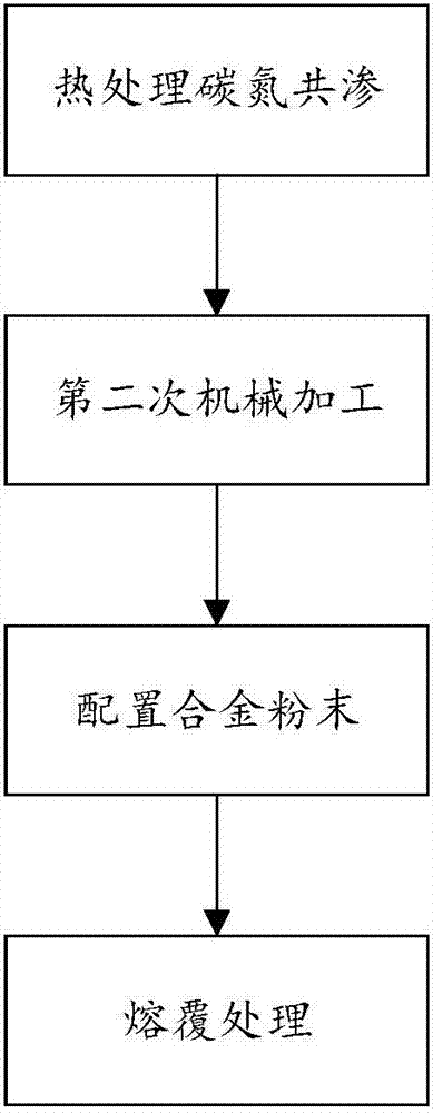 Strengthening process of mechanical part