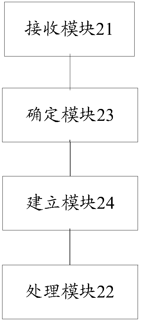 Method and device for controlling Internet access location of wireless broadband user