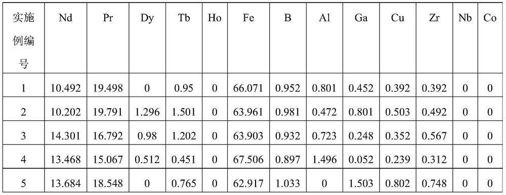 A kind of r-t-b series magnetic material and its preparation method