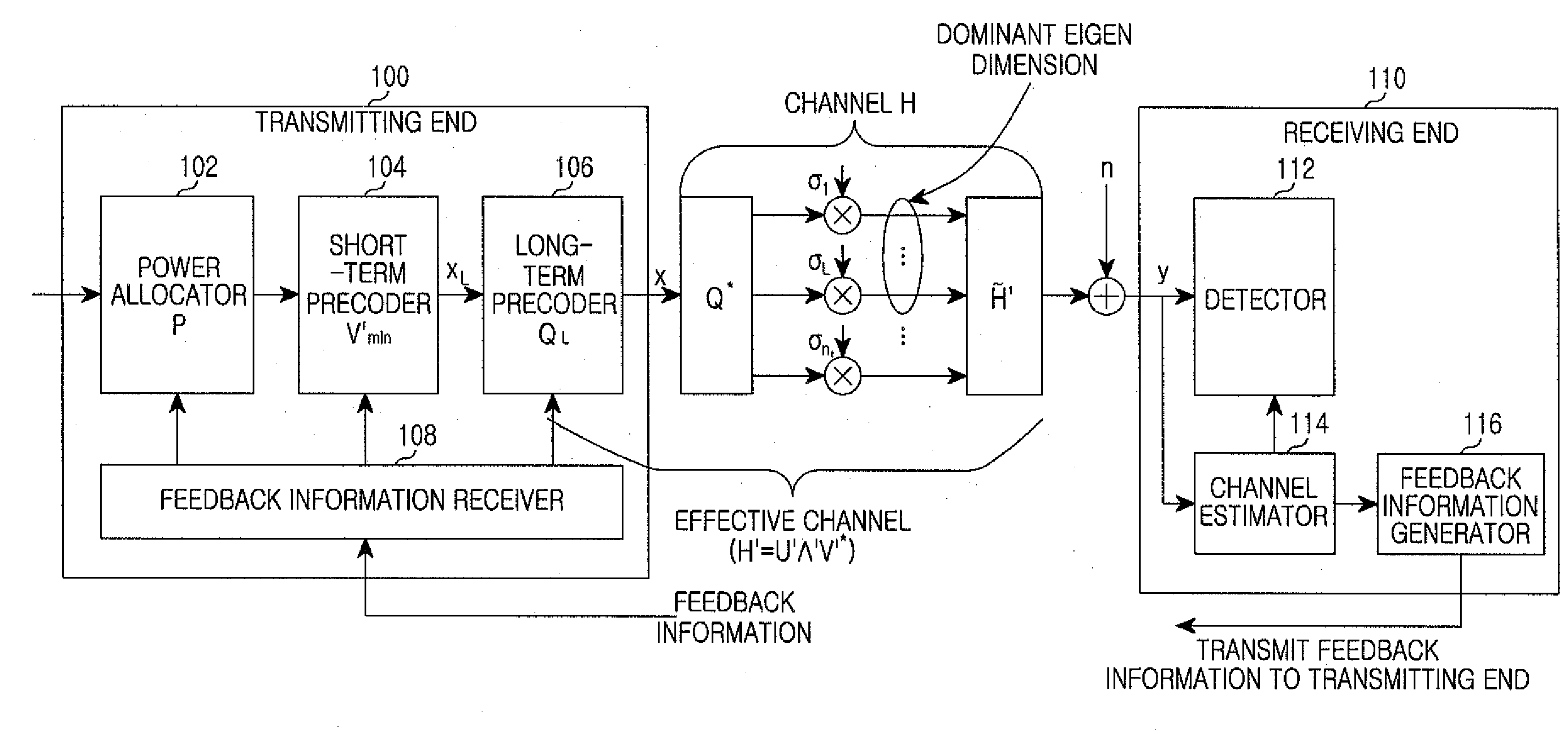 Apparatus and method for partial adaptive transmission in multiple-input multiple-output system