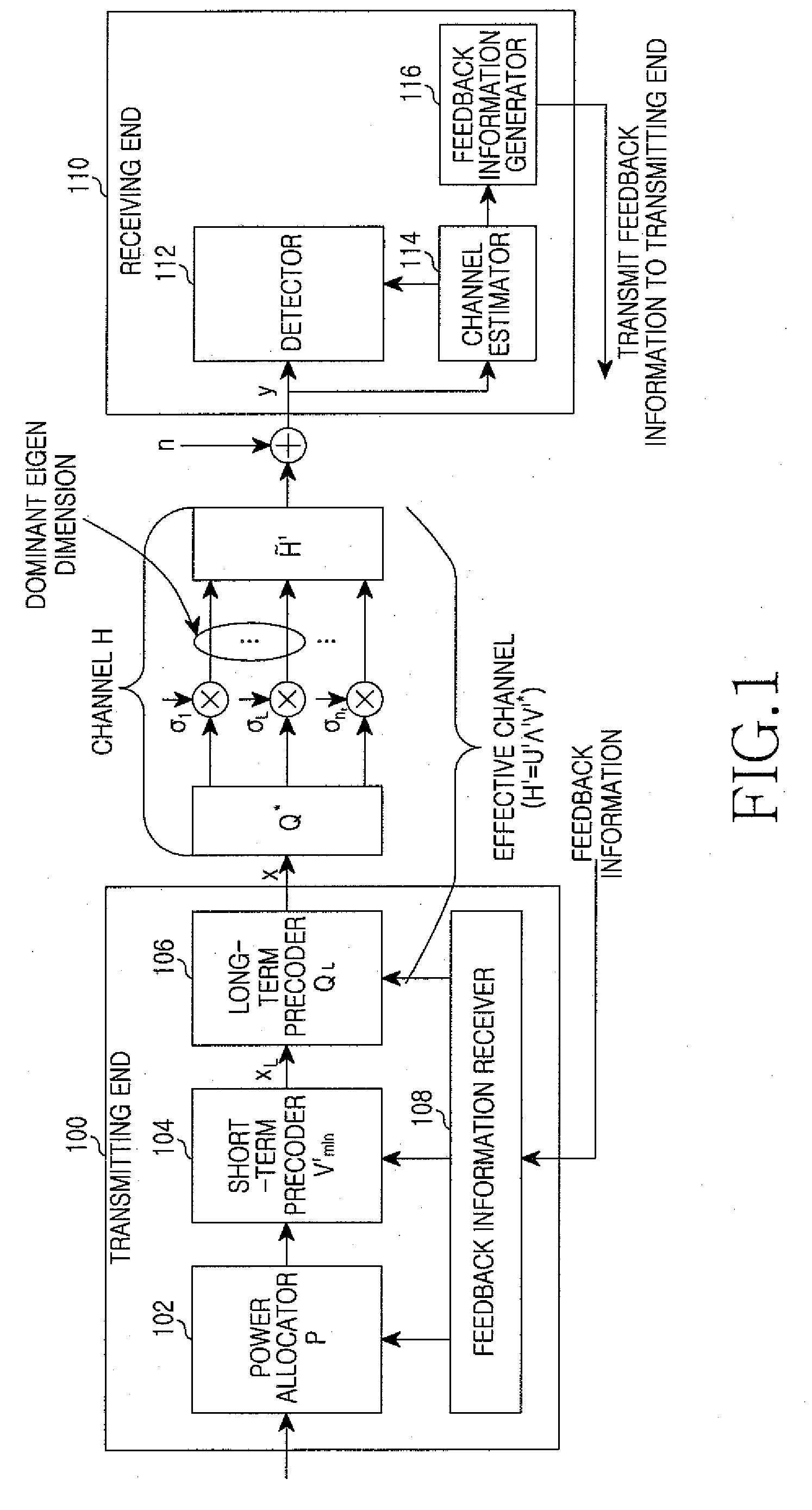 Apparatus and method for partial adaptive transmission in multiple-input multiple-output system