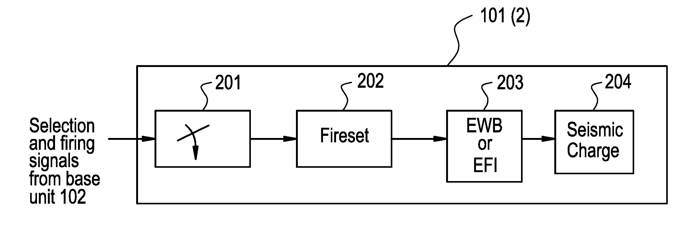 Seismic Explosive System