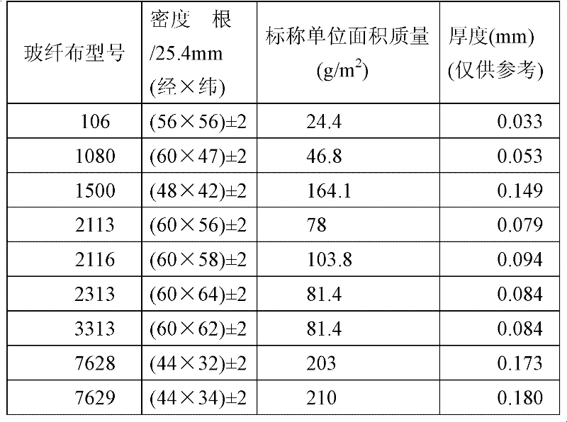 Production method of thin prepreg with high-content filler adhesive system