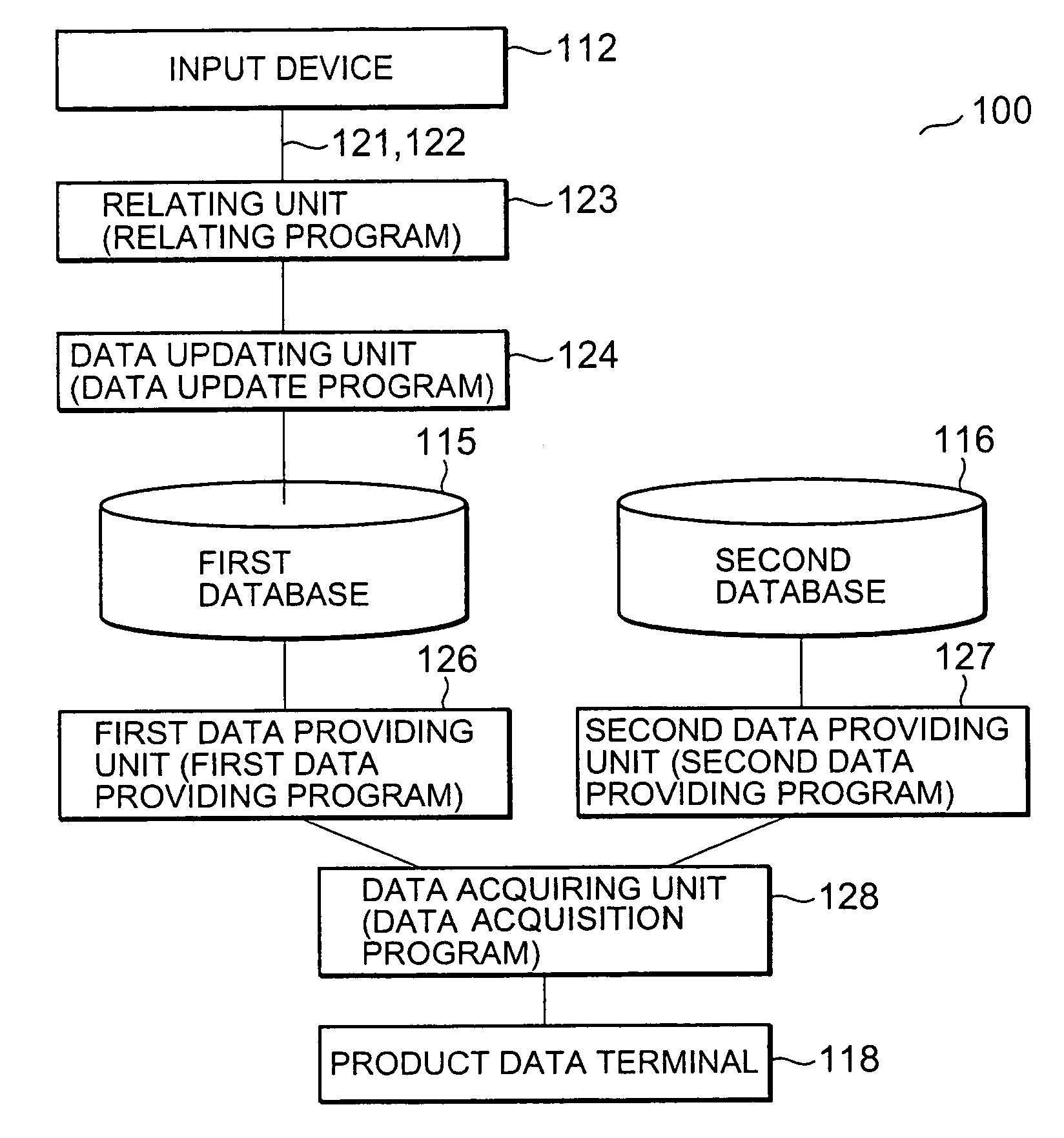 Product identification data management system and product identification data management method