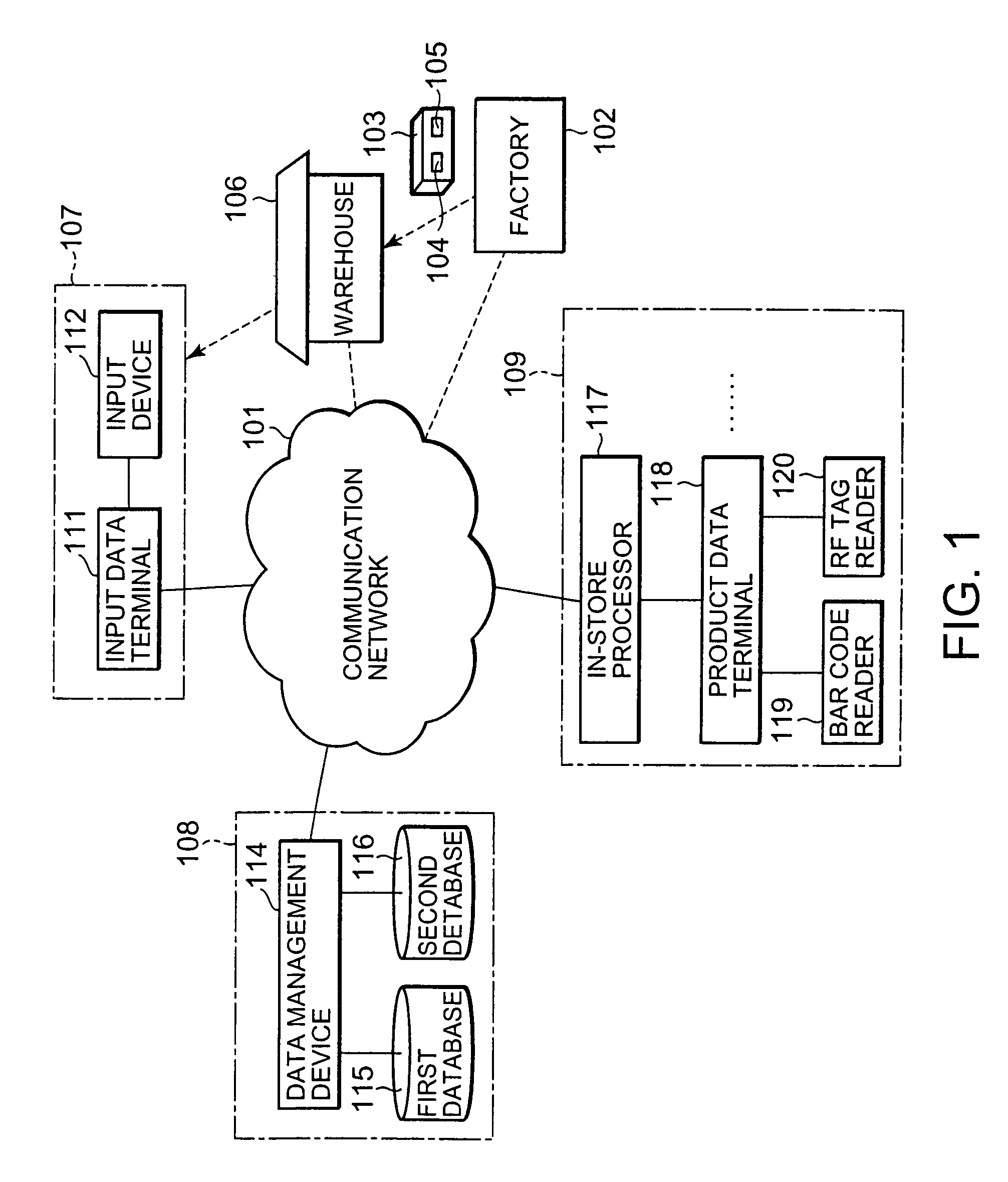 Product identification data management system and product identification data management method