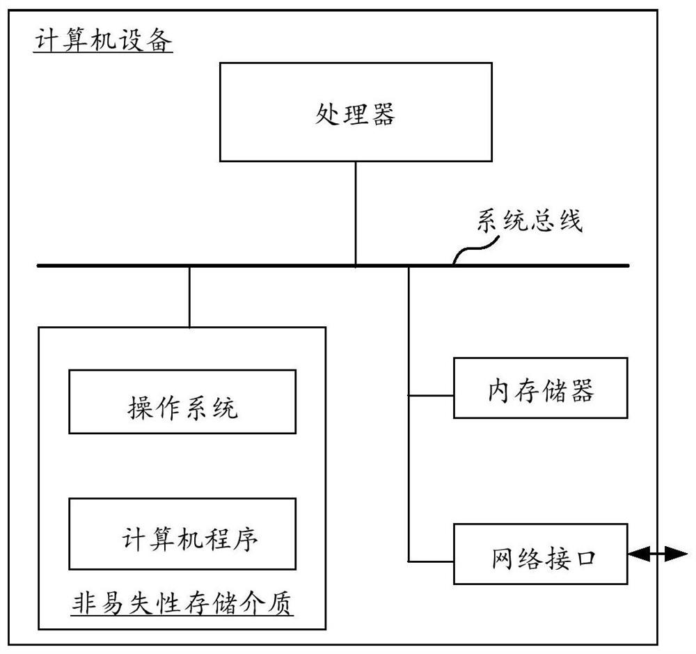 Merchant table generation method and device, computer equipment and medium