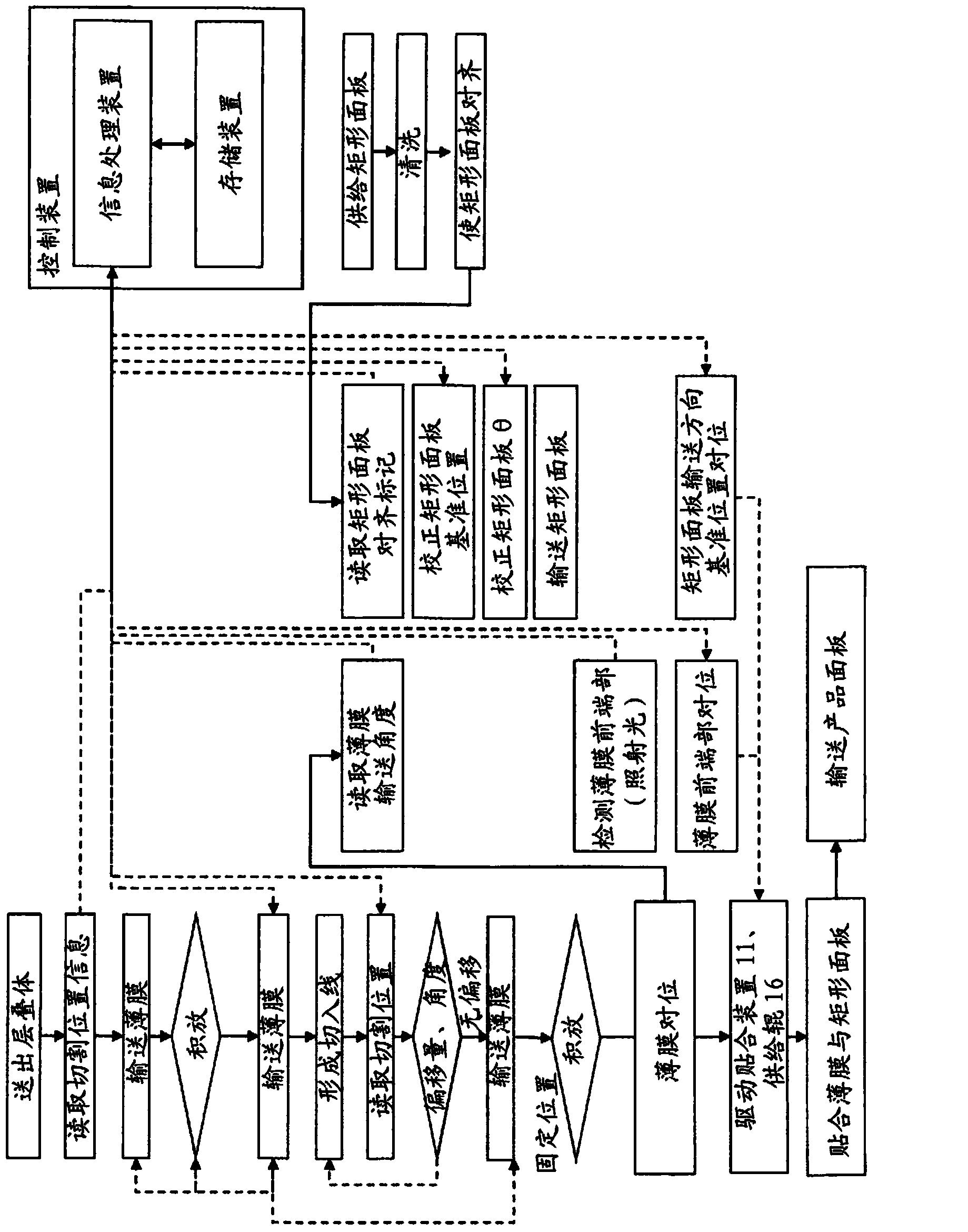 Method of continuously manufacturing a product panel and system and method of detecting the front edge of a film