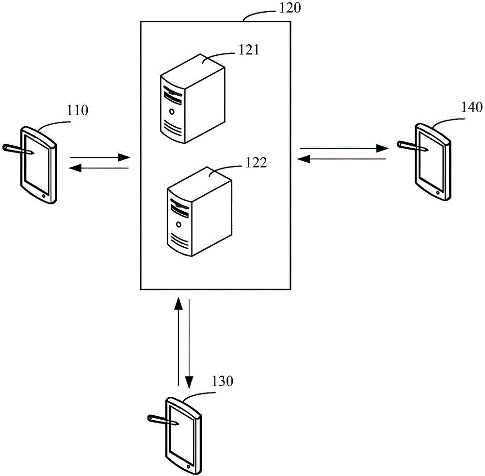 Resource data processing method, device and system based on live broadcast