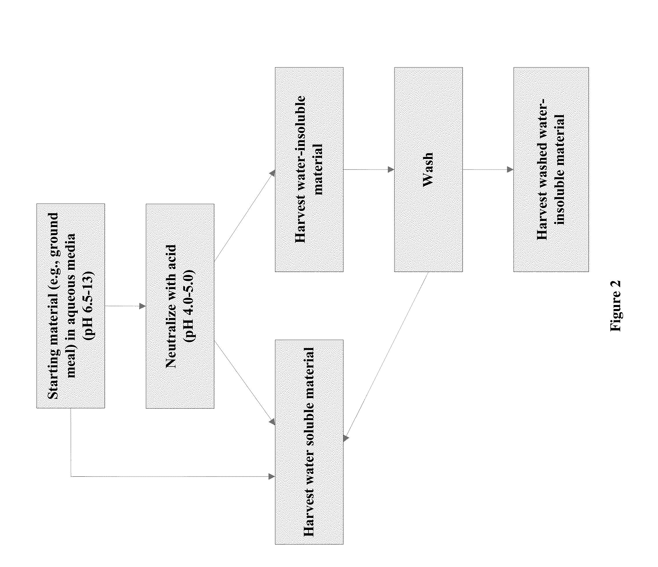 Protein-containing emulsions and adhesives, and manufacture and use thereof