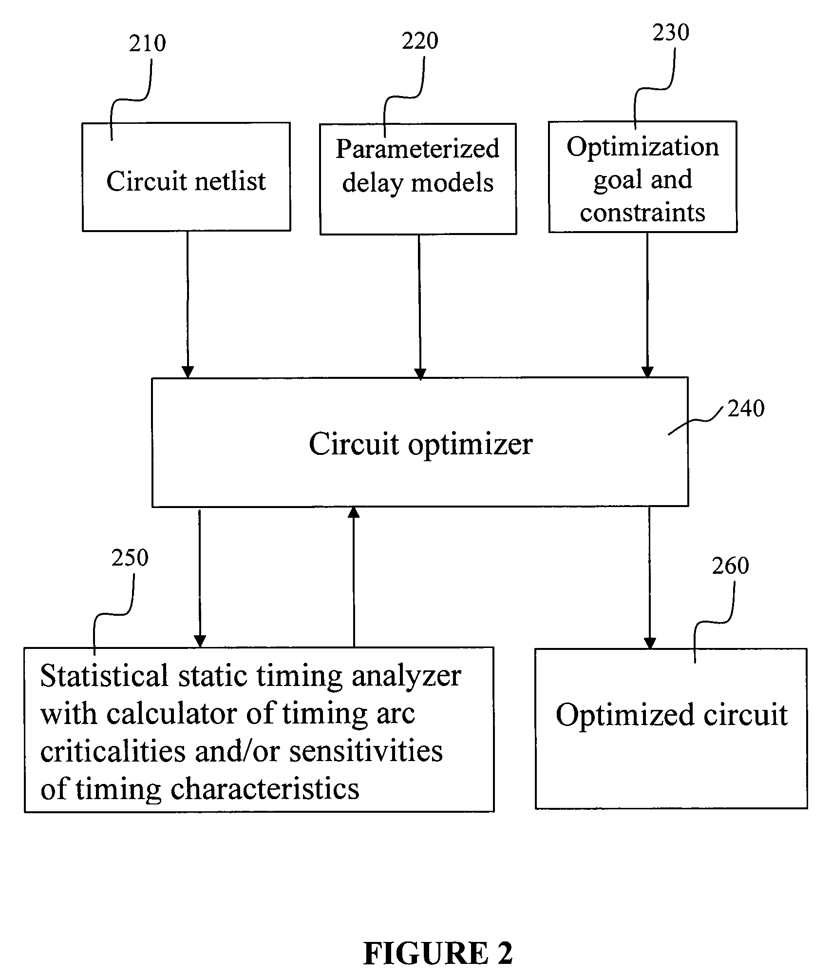 System and method of criticality prediction in statistical timing analysis