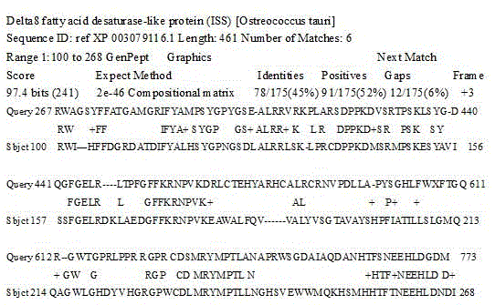 A new delta8 desaturase gene from Pavlova viridis