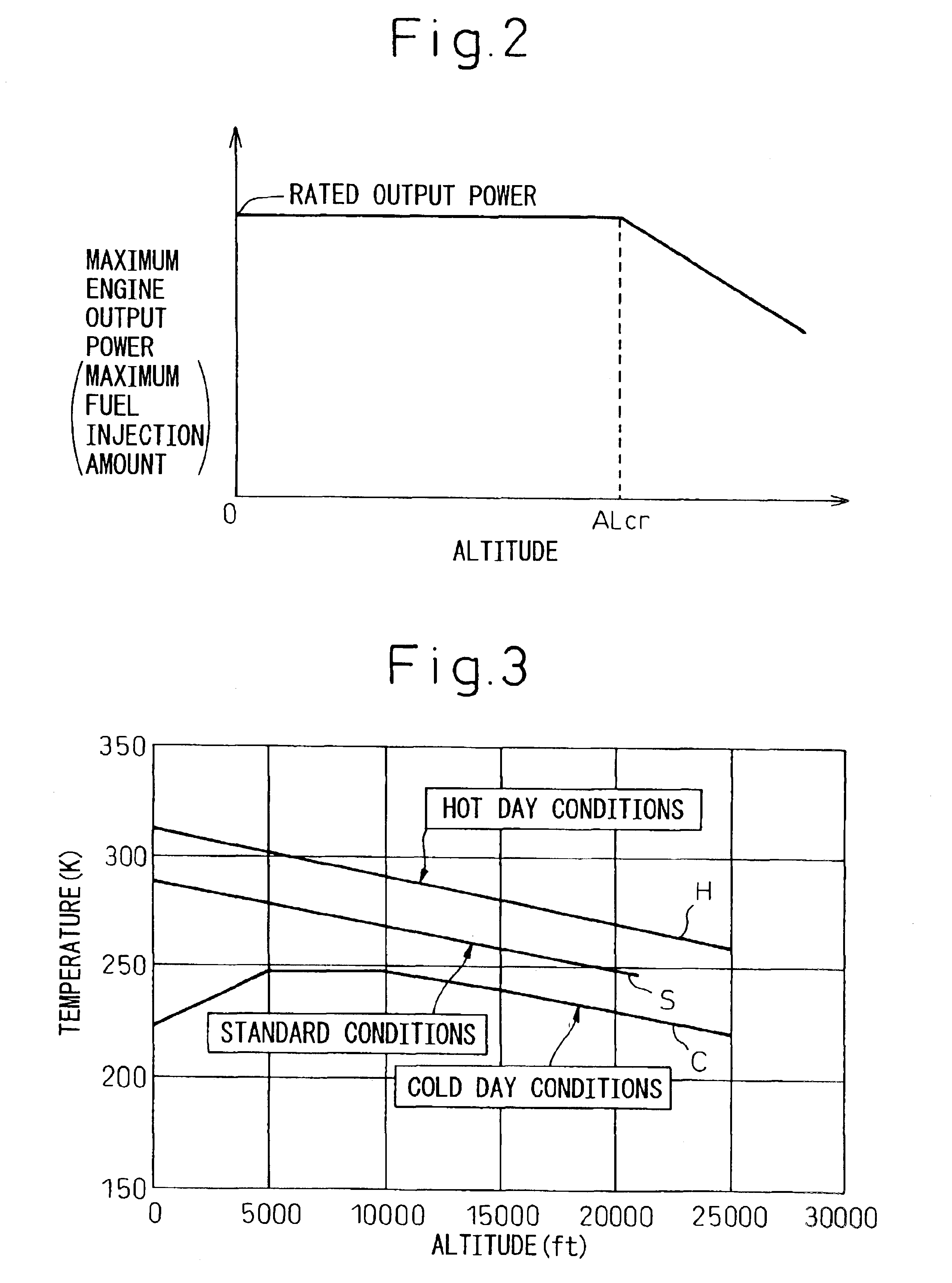 Fuel supply control device for a turbo-charged diesel aircraft engine