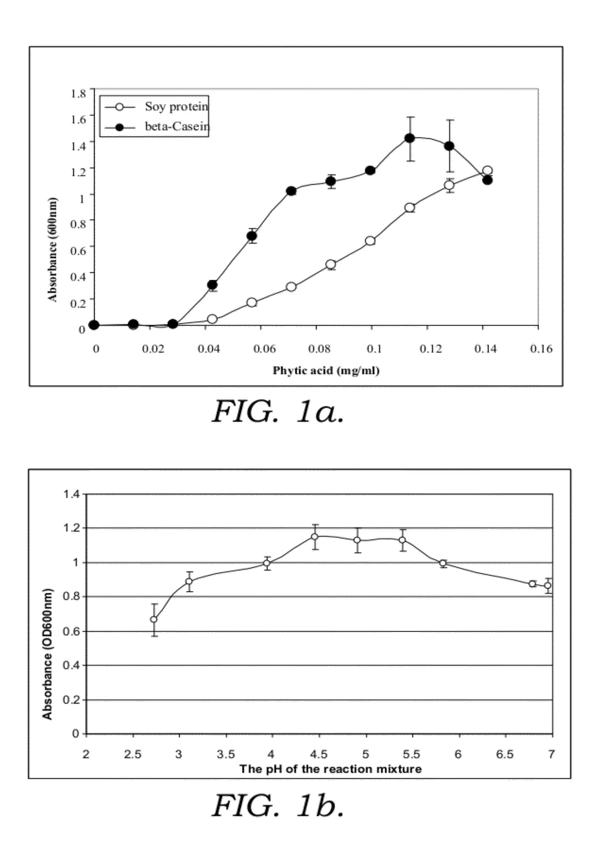 Method of detecting phytase activity or protease activity