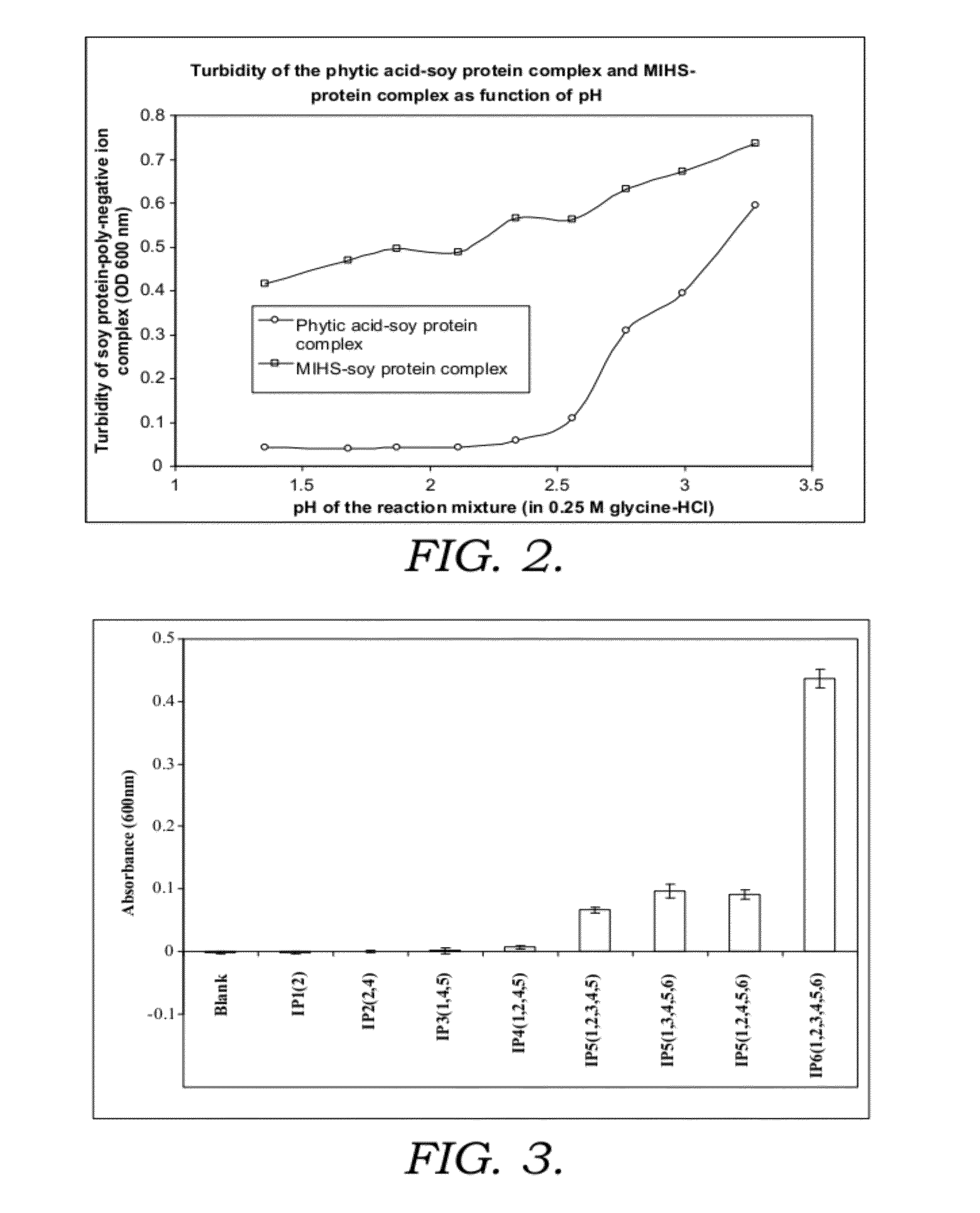 Method of detecting phytase activity or protease activity