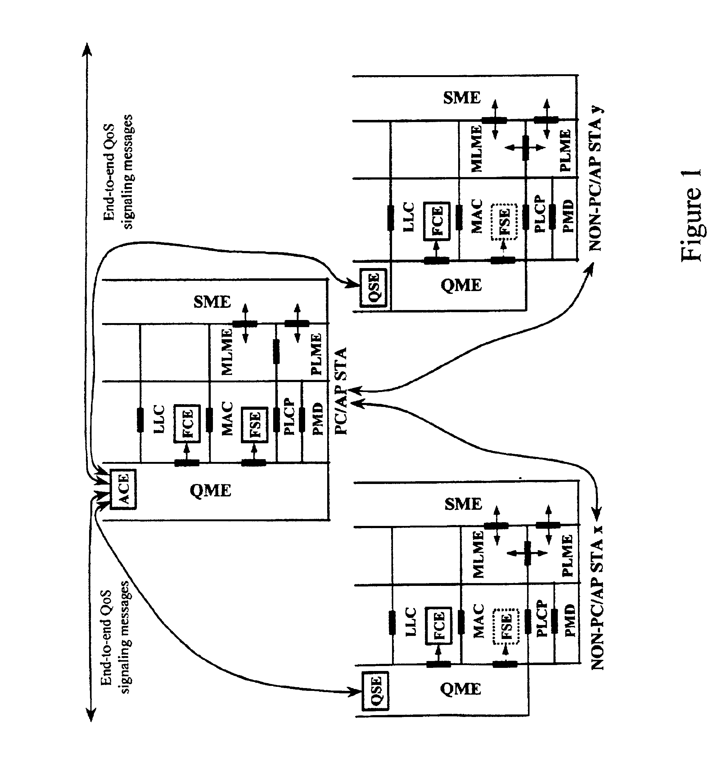 Admission control for QoS-Driven Wireless LANs
