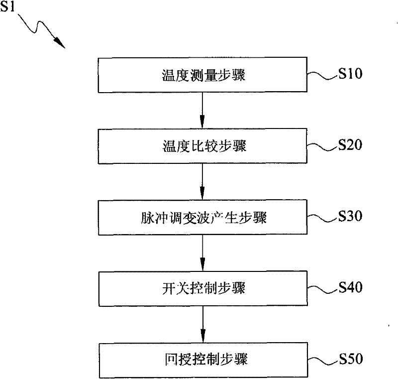 Rapid cooling device and temperature control method thereof