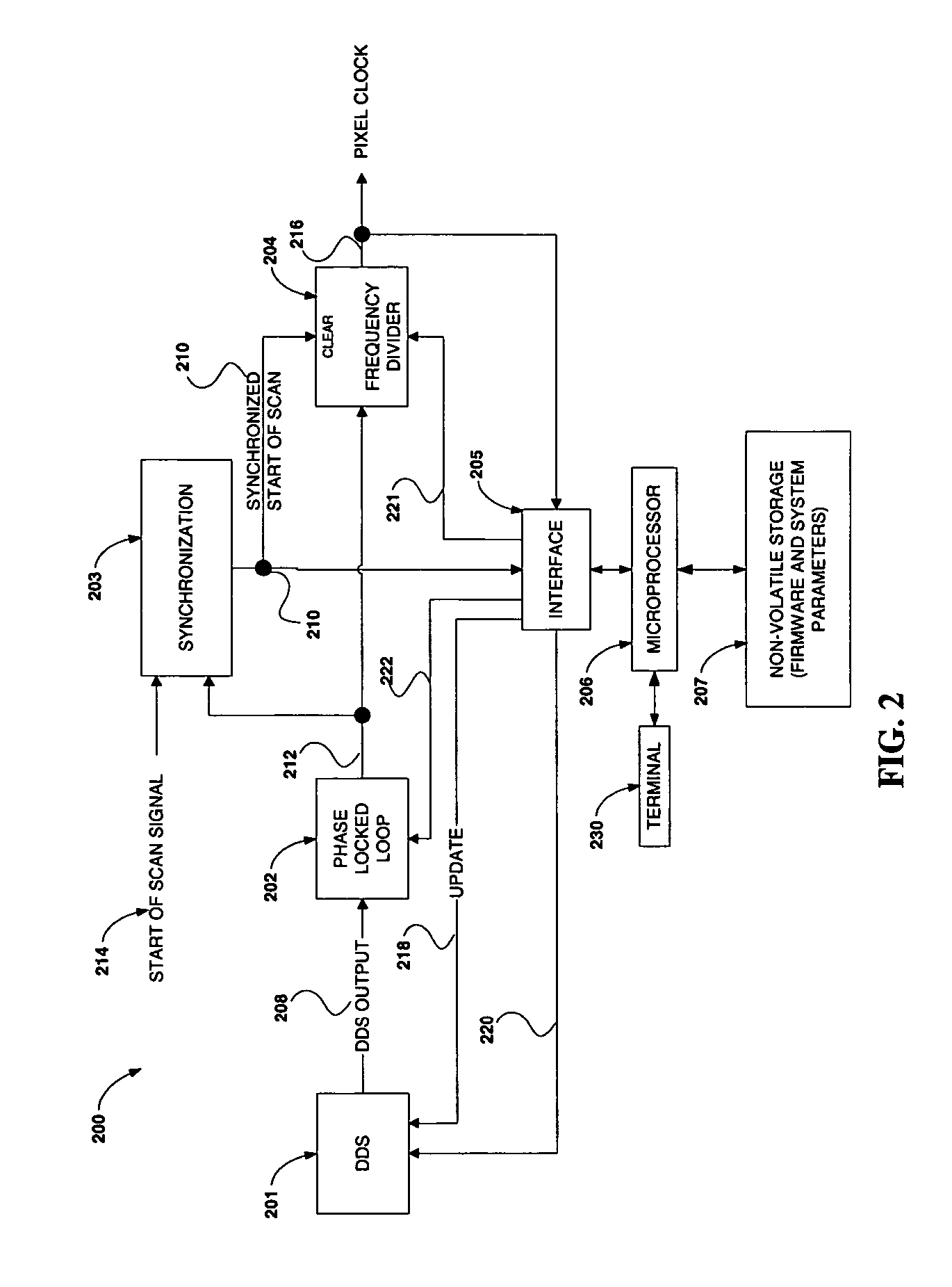 System and method for correcting scan position errors in an imaging system