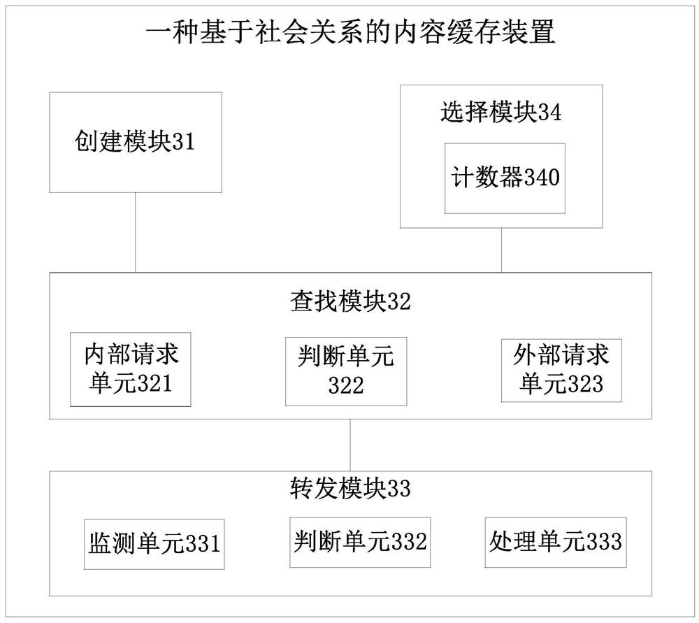 A Content Caching Method Based on Social Relationship