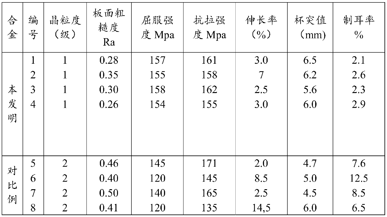 Aluminum alloy for capacitor shell and aluminum alloy strip preparation method thereof