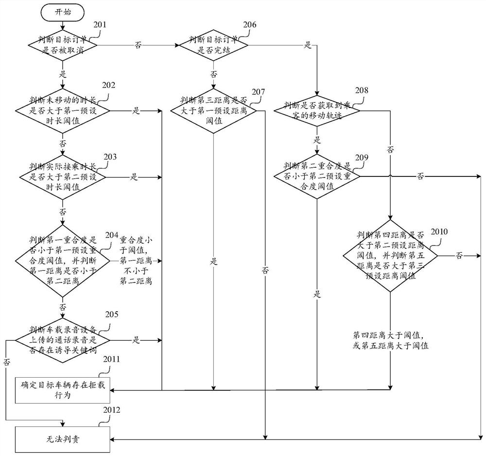 A method, device and system for monitoring online car-hailing refusal