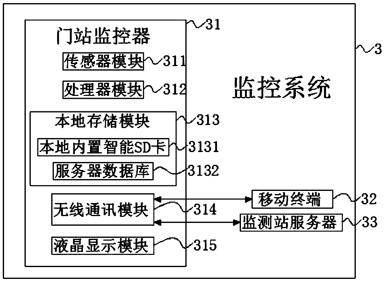 GPRS-based urban wireless remote gas gate station monitoring system and method