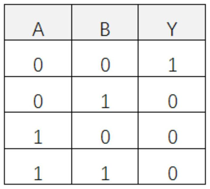 Logic gate based on neuromorphic device