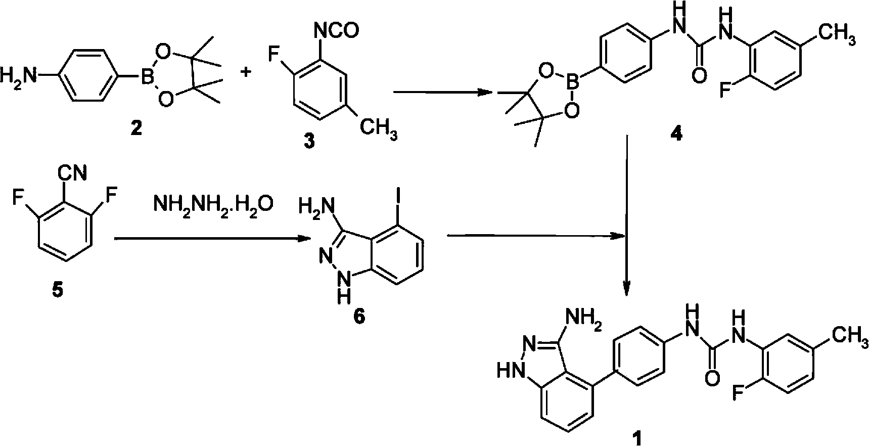 Preparation method of N-(4-(3-amino-1H-indazol-4-yl) phenyl)-N'-(2-fluoro-5-methylphenyl) urea and intermediate thereof