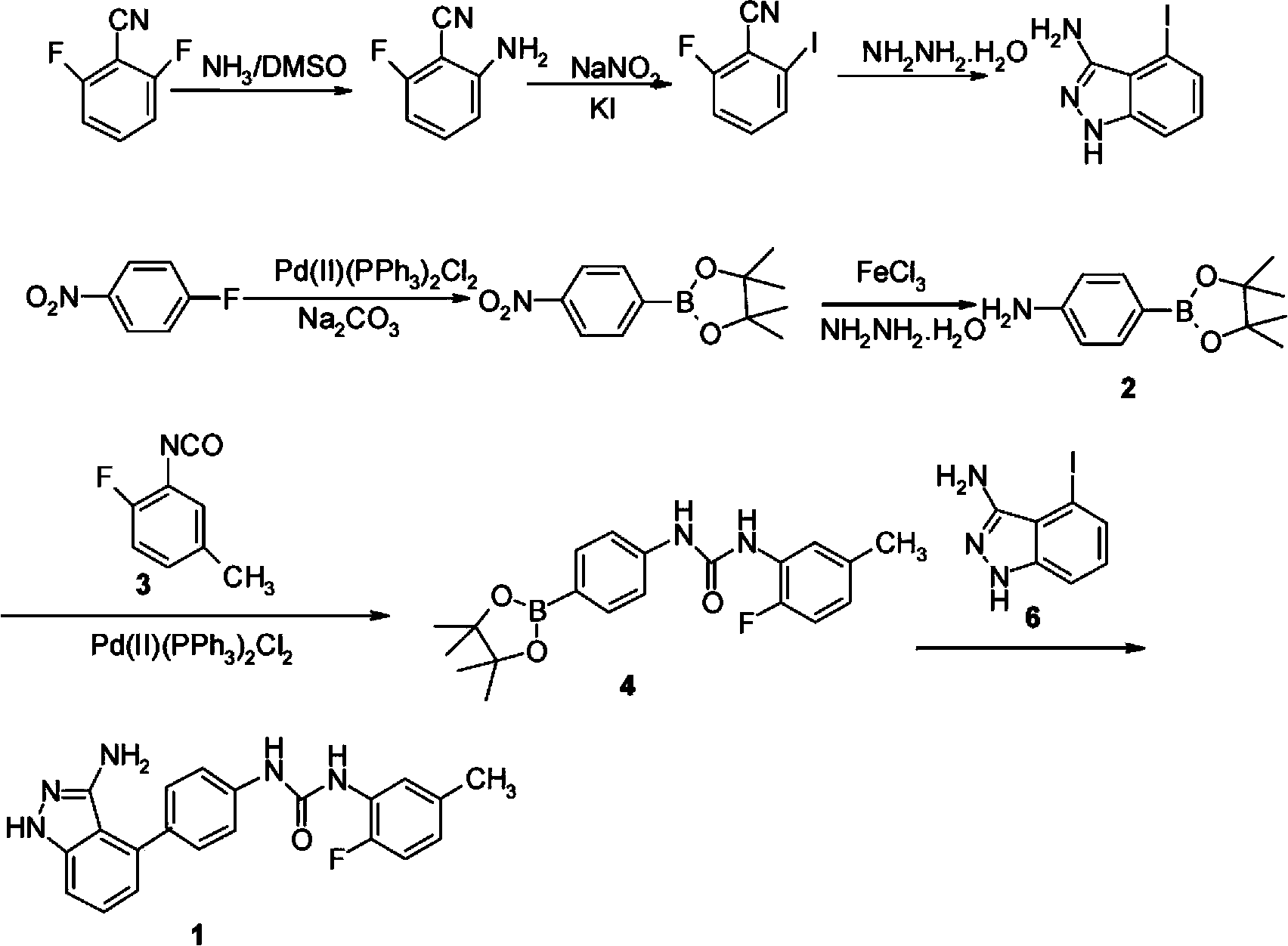 Preparation method of N-(4-(3-amino-1H-indazol-4-yl) phenyl)-N'-(2-fluoro-5-methylphenyl) urea and intermediate thereof