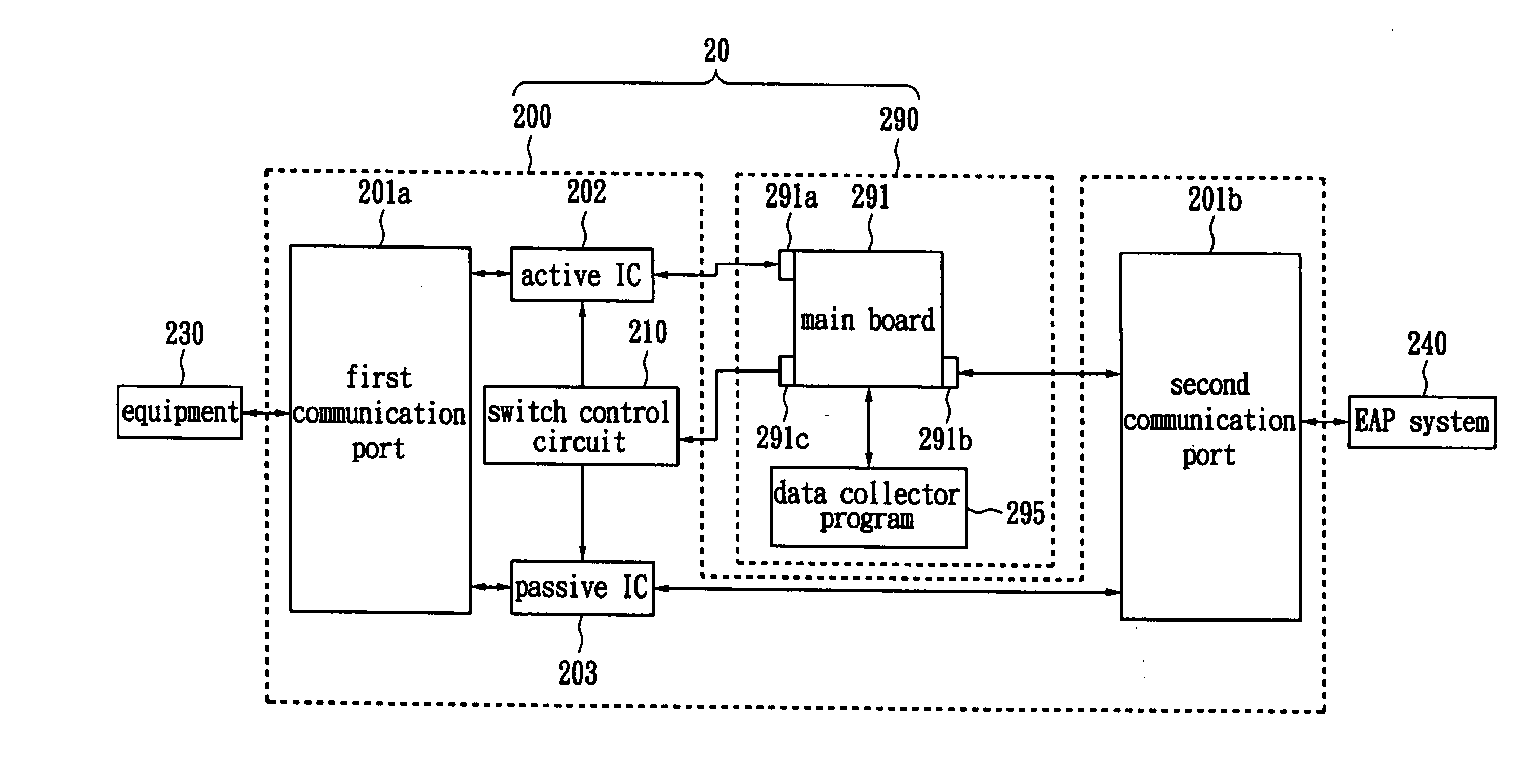 Data collector control system with automatic communication port switch