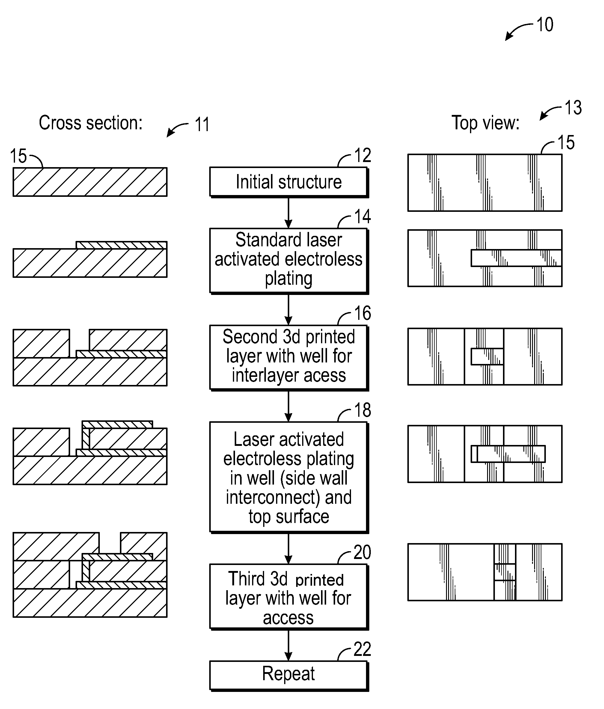 Multi-layered 3D printed laser direct structuring for electrical interconnect and antennas