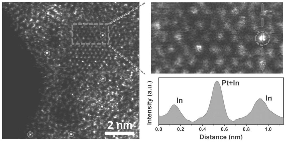 Two-dimensional ZnIn2S4 loaded convex noble metal single atom photocatalyst and application thereof