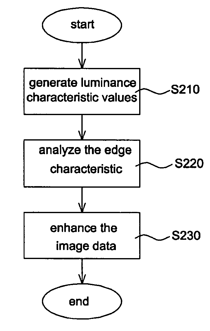 Edge enhancement method and apparatus for Bayer images, and color image acquisition system