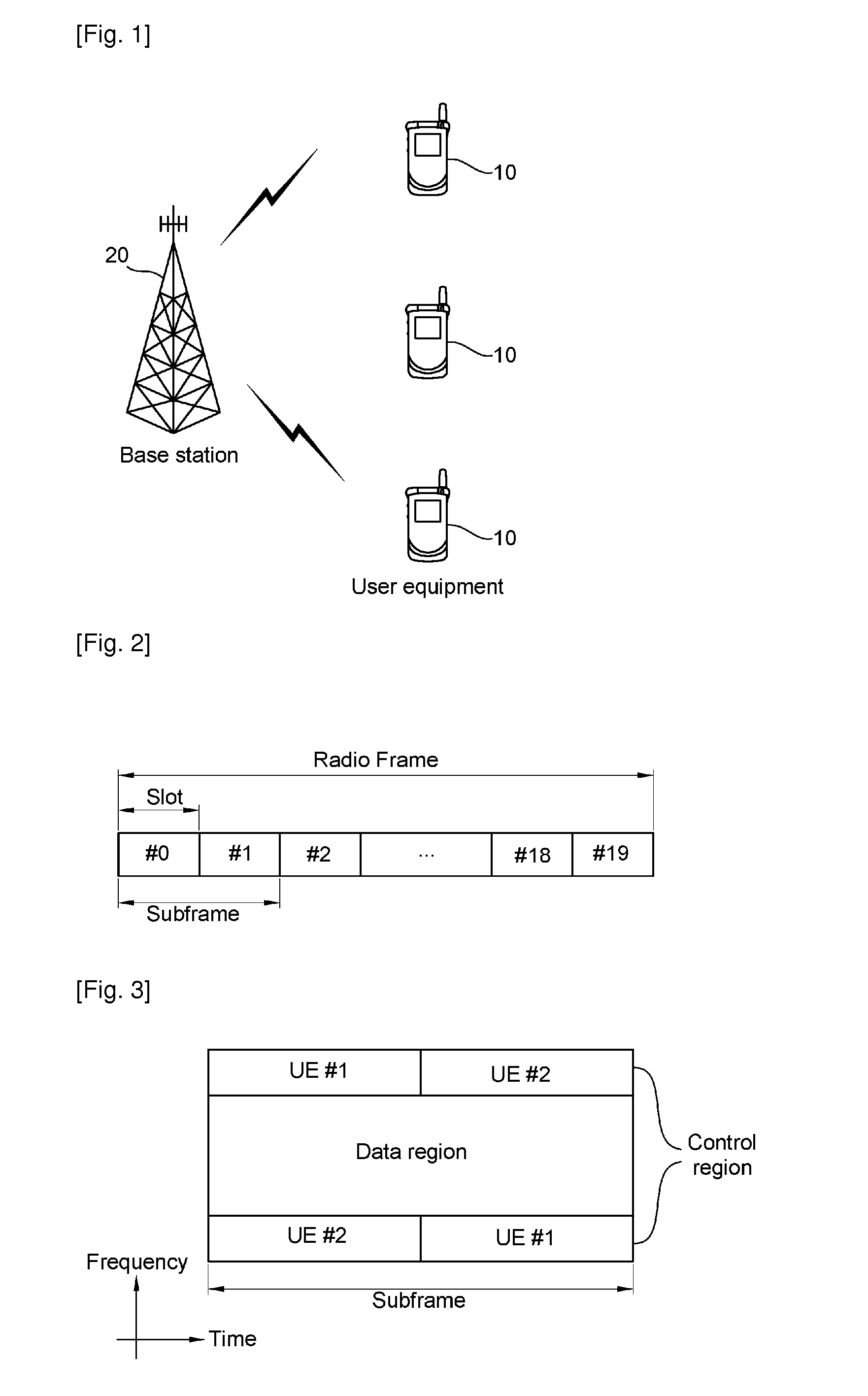 Method Of Transmitting Scheduling Request Signal