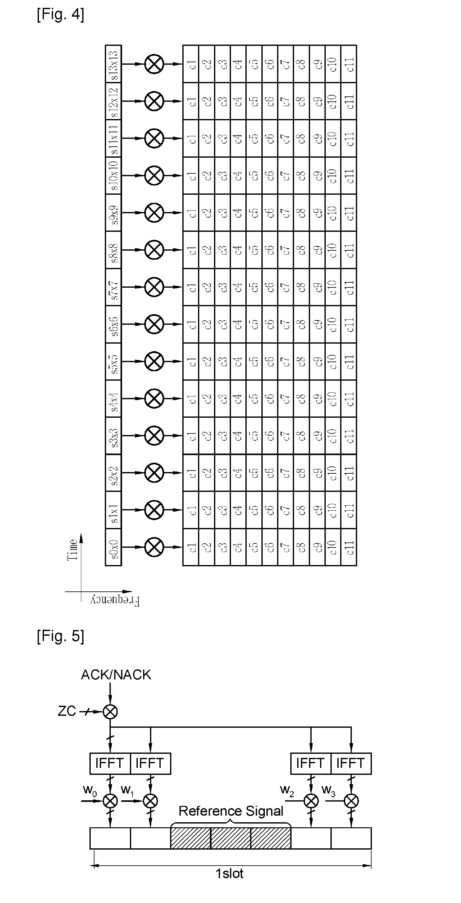 Method Of Transmitting Scheduling Request Signal