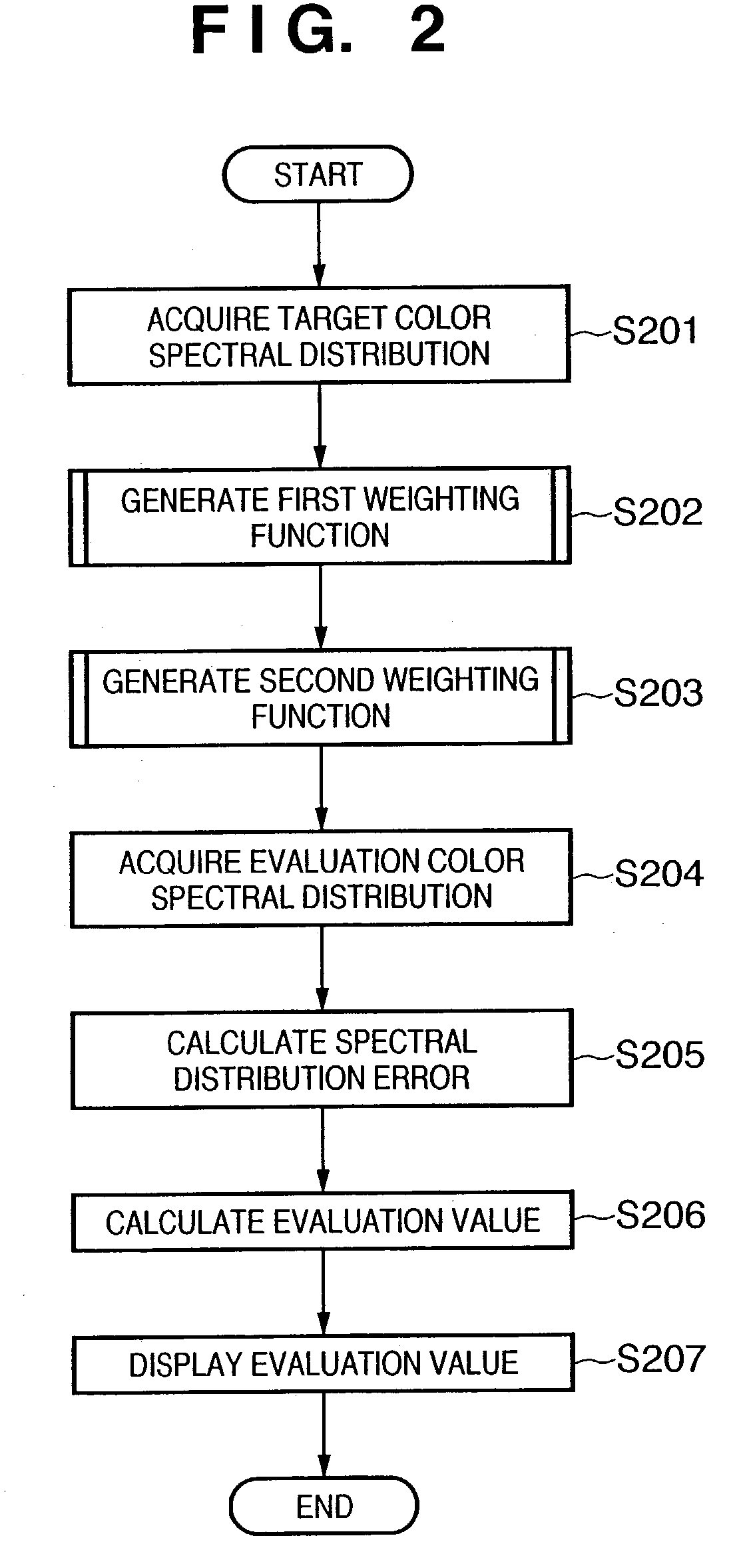 Color evaluation apparatus and method