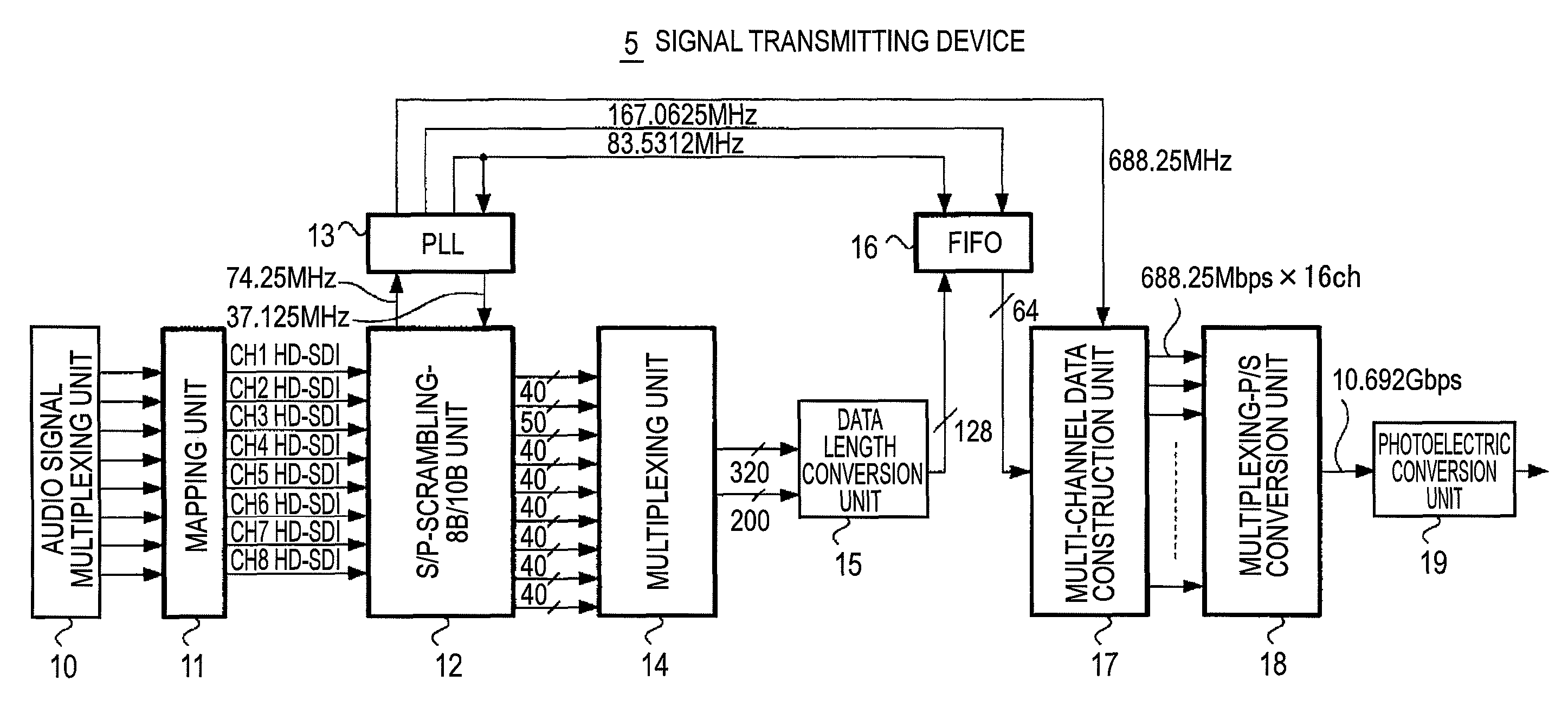 Signal transmitting device and signal transmitting method