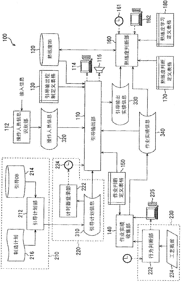 Operation support device, operation support method, and computer program