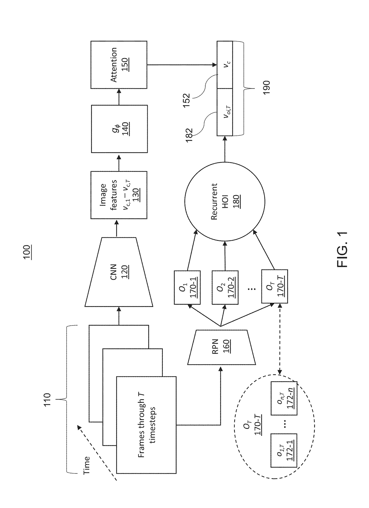 Spatio-temporal interaction network for learning object interactions