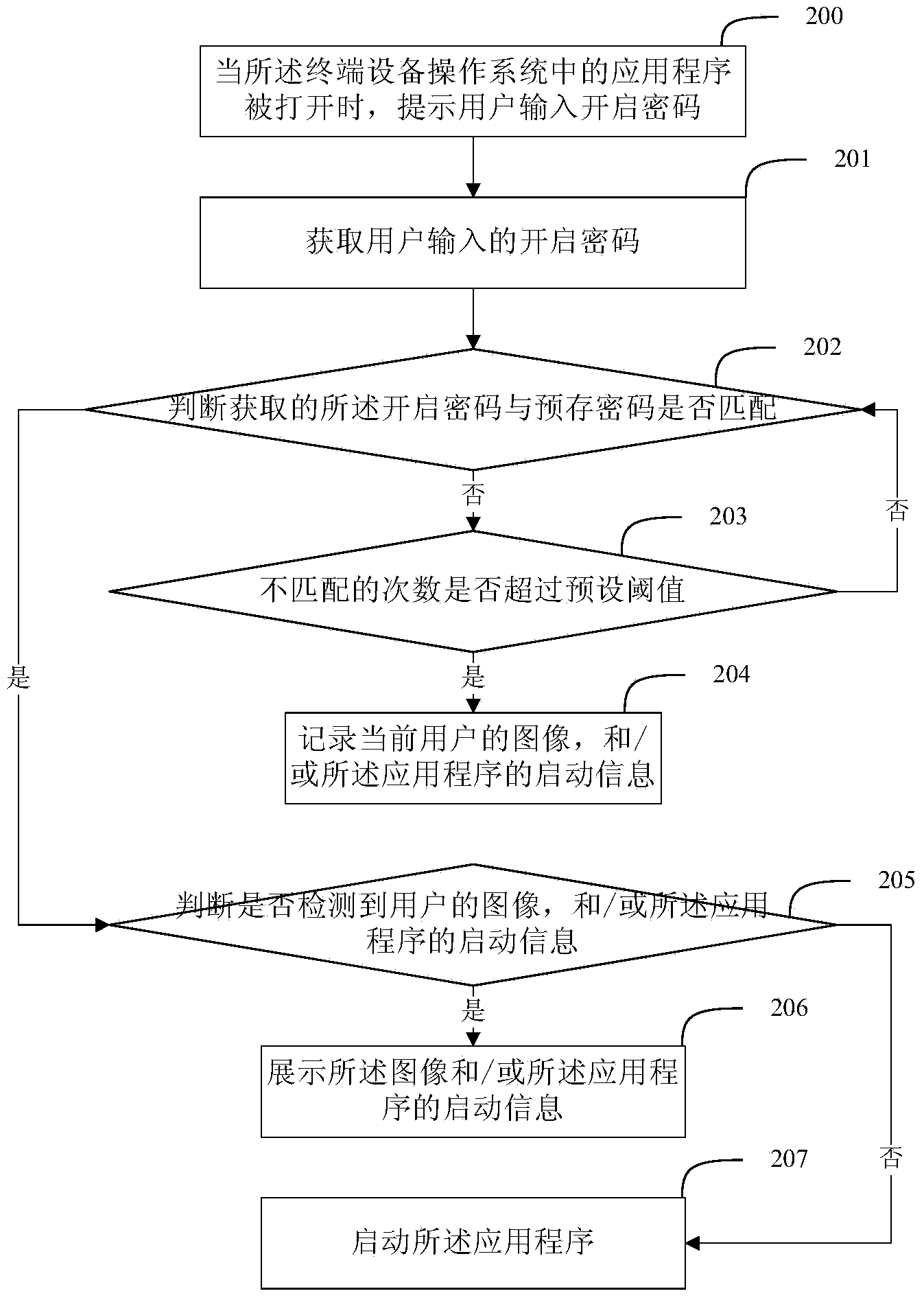 Method and device for application program safety management for terminal equipment, and terminal