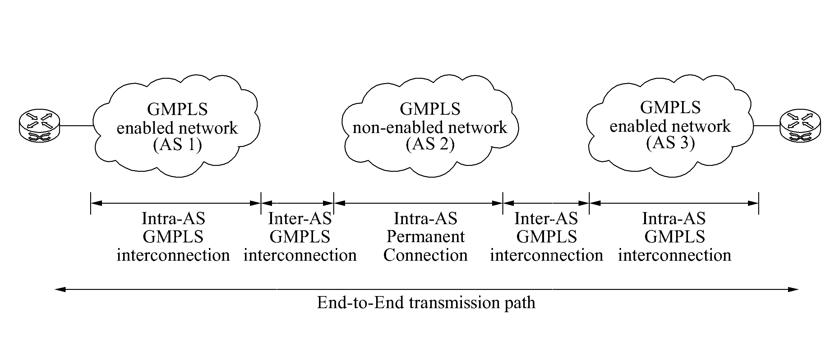 Gmpls non-enabled network gateway and operating method for routing between gmpls enabled network and gmpls non-enabled network